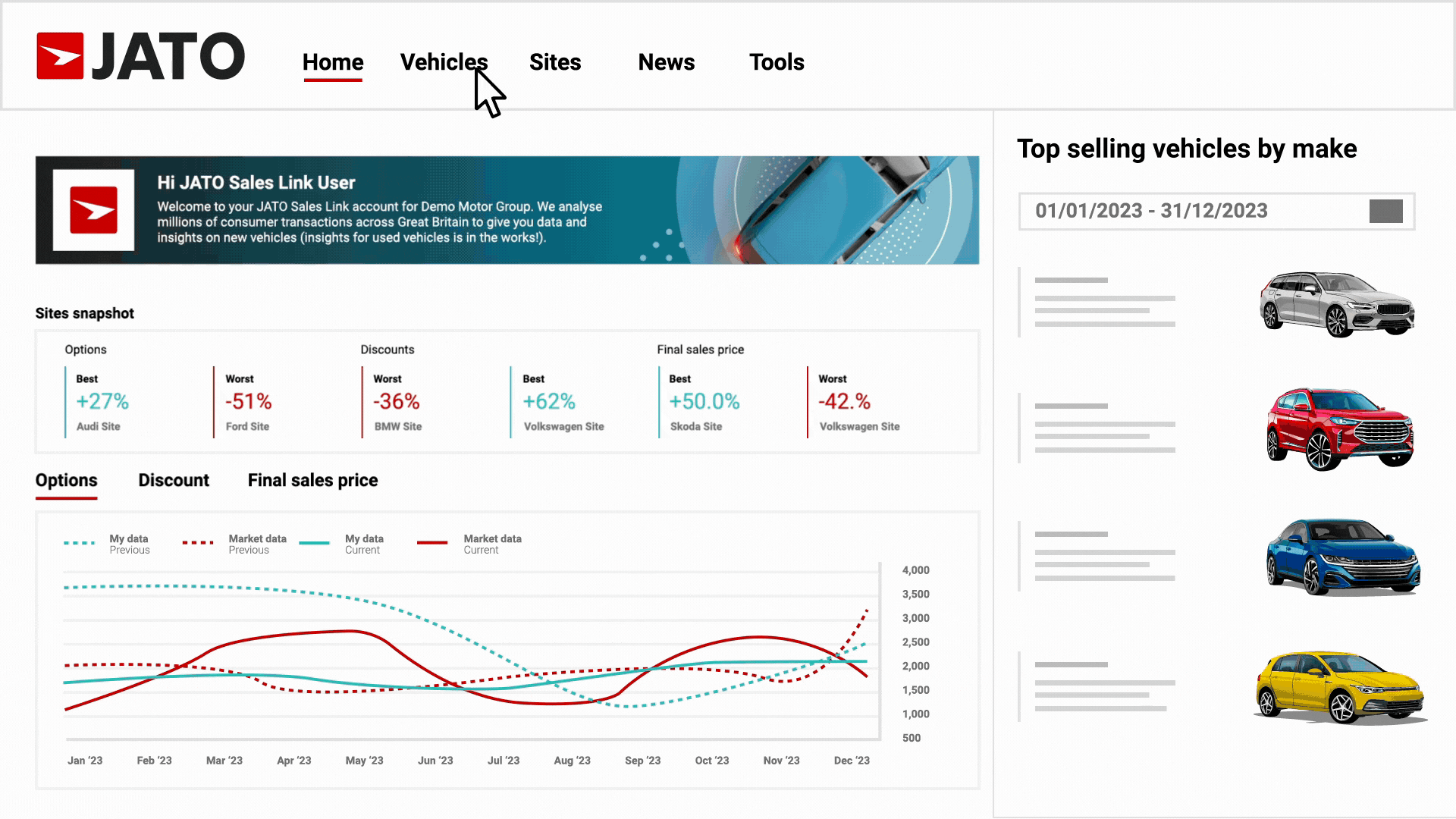 JATO Sales Link’s AI feature