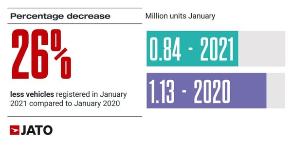 vehicles_registered_January_2021_vs_2020
