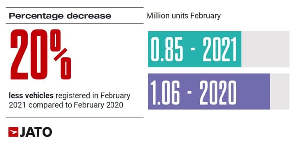 Vehicles_registered_February_2021_vs_2020_Europe