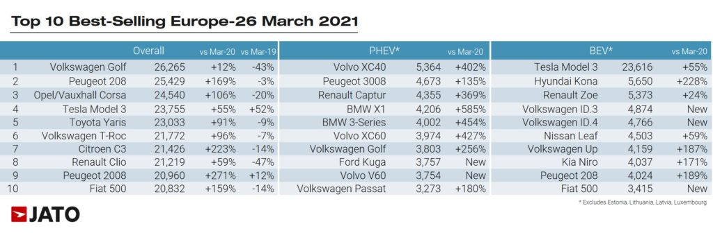 best_selling_cars_March_2021
