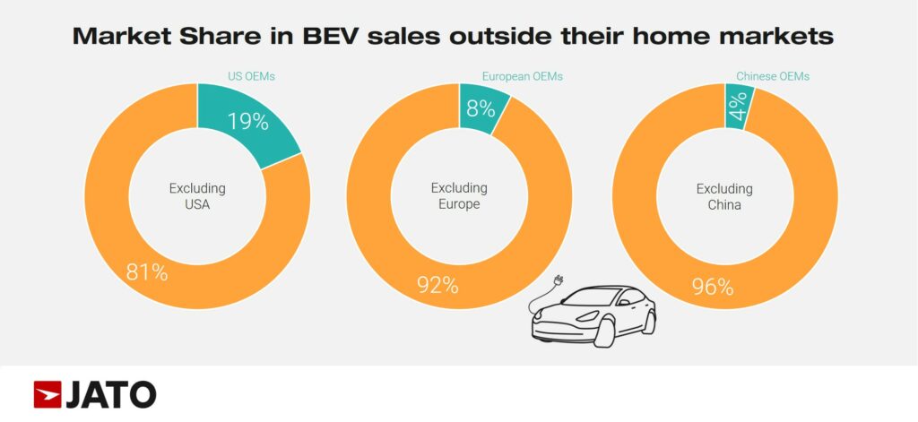 market_share_in_BEV_sales_outside_their_home_markets