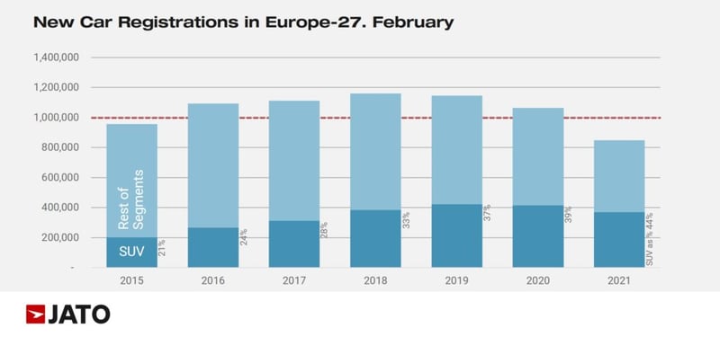 car_regs_europe_February_2021
