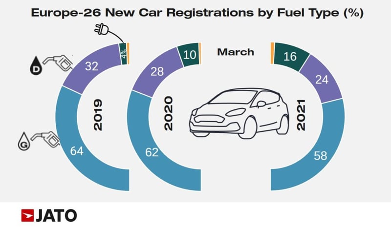 car_regs_by_fuel_type_March_2021