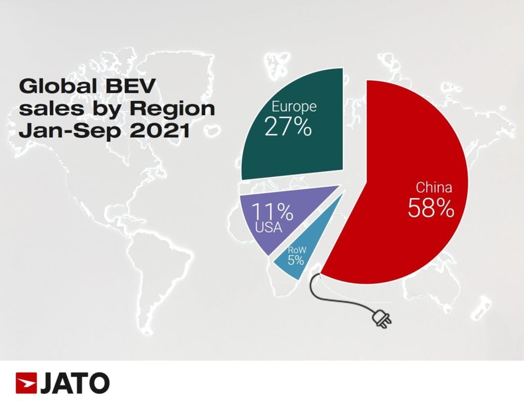global_BEV_sales_by_region_Jan_Sep_2021