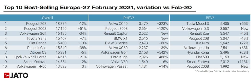 top_selling_models_Ford_february_2021_