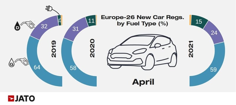 car_regs_by_fuel_type_April_2021