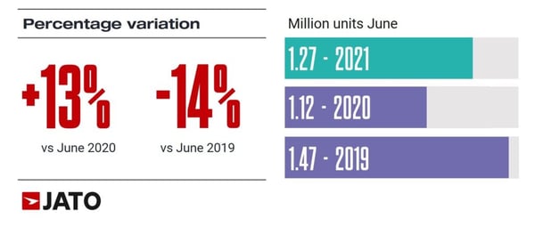 vehicles_regs_June_2020_vs_June_2019