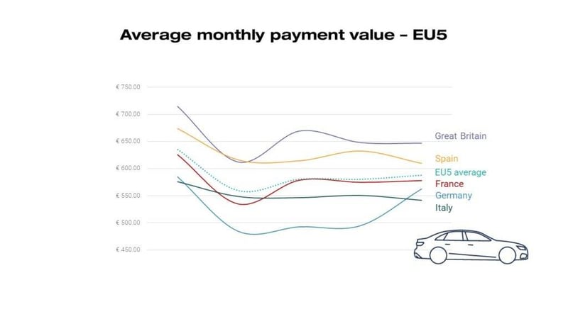 EU5 Car Financing: Monthly Payment Value - JATO