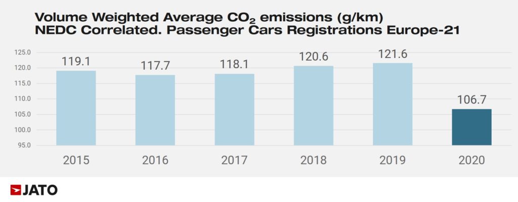 passenger_cars_regs_europe_CO2