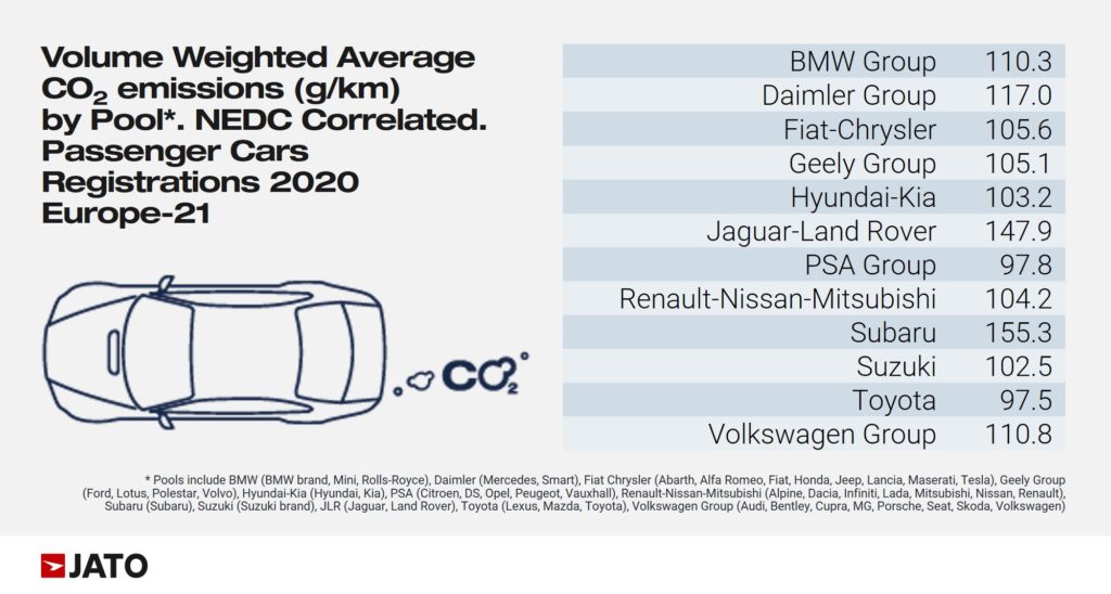 Volume_weighted_average_CO2_emissions