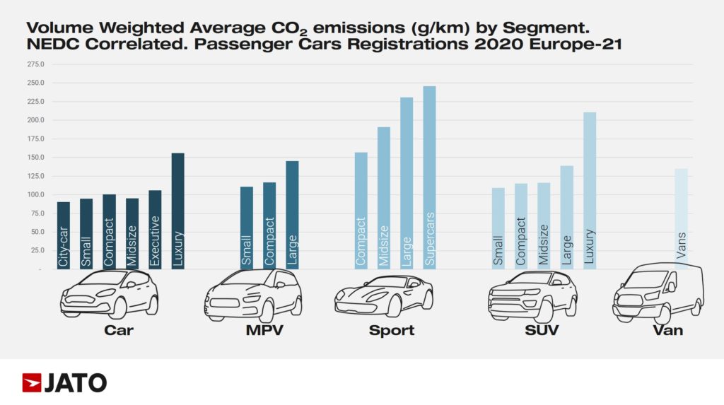 SUVs_drive_sales_while_posting_highest_average_reduction_in_emissions