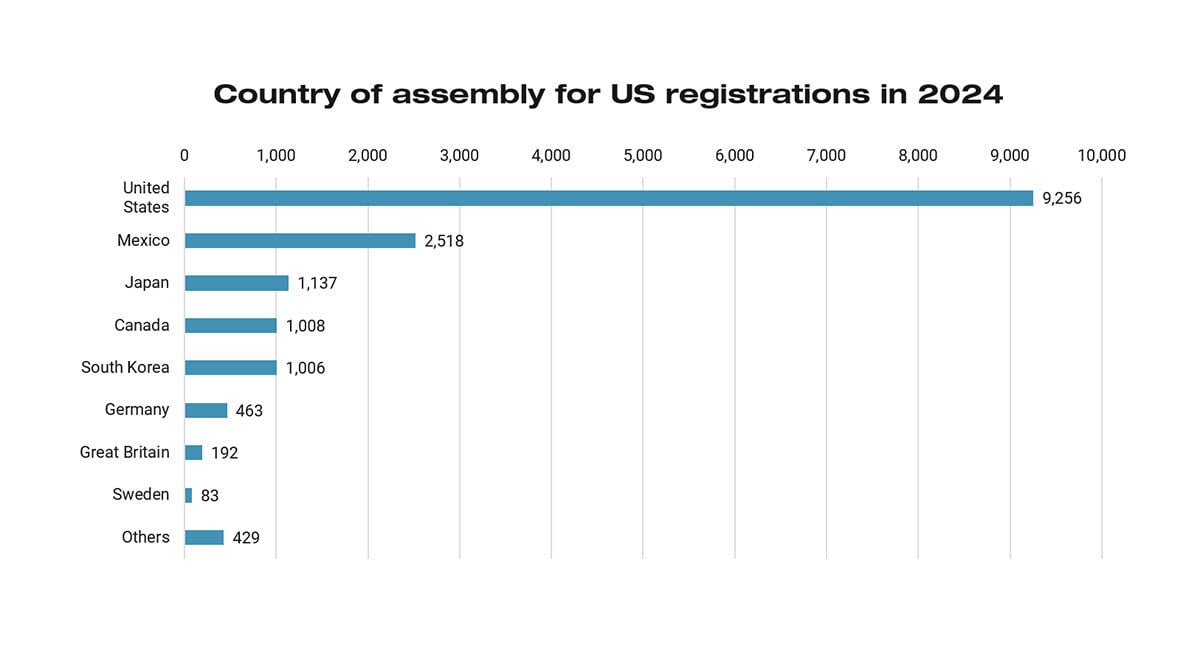 Country-of-assembly-US-reg