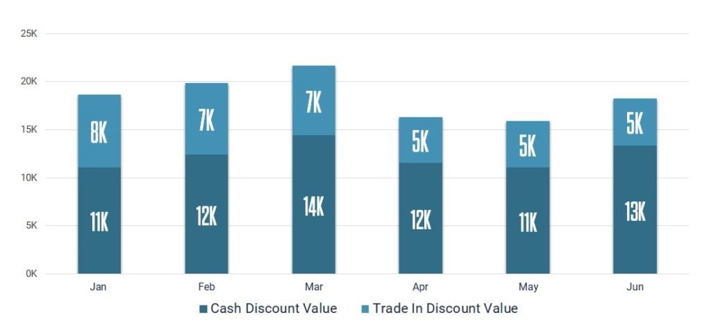 average_discount_by_classification