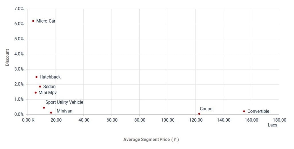 percentage_discount_by_fuel_type