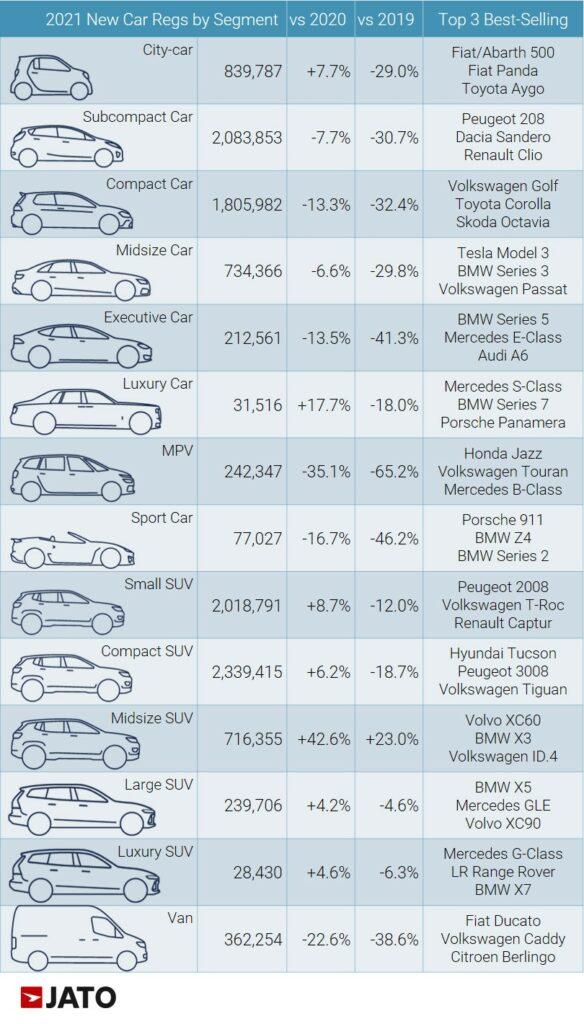 2021_new_car_regs_by_segment_vs_2020_vs_2021