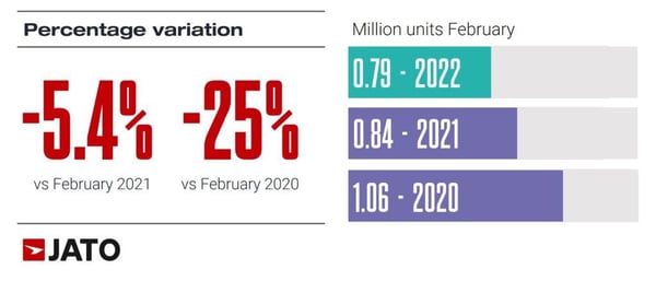 vehicles_regs_February_2021_vs_February_2020