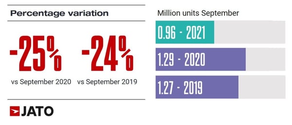 European-car-registrations-September-2020-vs-September-2019