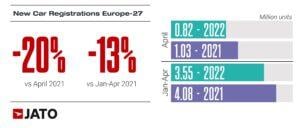 New_car_regs_europe_27_April_2021_vs_Jan_April_2021