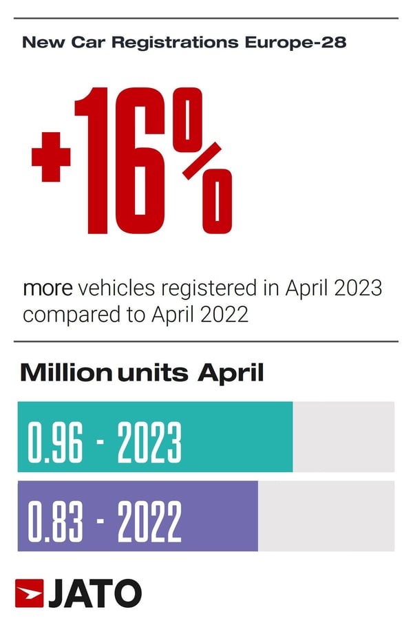 Vehicles_registered_in_April_2023_compared_to_April_2022