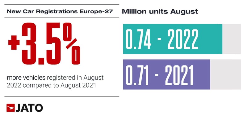 Vehicles_registered_in_august_2022_vs_august_2021