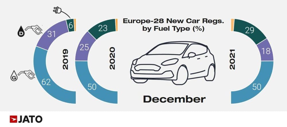 Key Players and Trends: SUV Market Insights for December 2021 - JATO