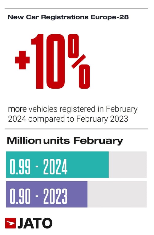 vehicles_registered_february_2024_compared_to_february_2023