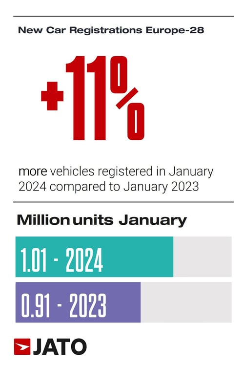 Vehicles_registered_January_2024_compared_to_January_2023