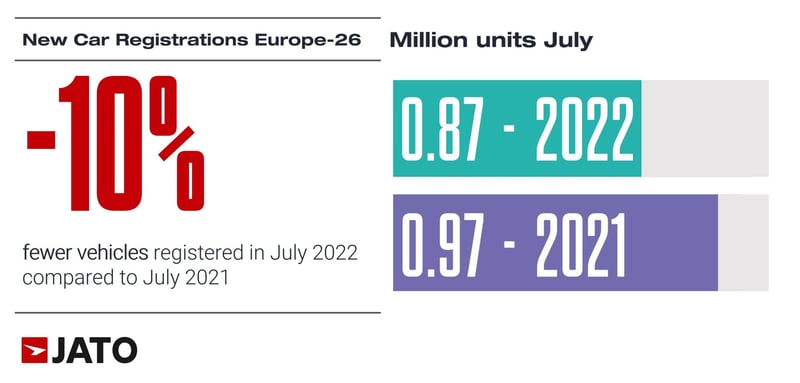 vehicles_regs_europe_26_in_July_2022_vs_July_2021