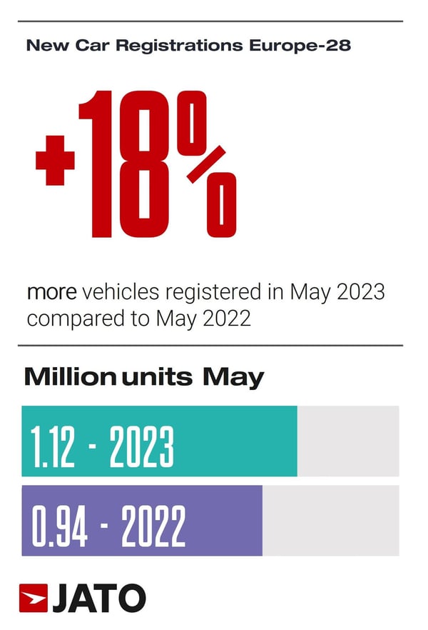 Vehicles_registered_in_May_2023_compared_to_May_2022