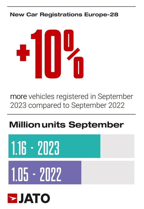 European-car-regs-September-2023