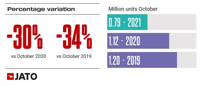 vehicles_registered_october_2020_vs_october_2019