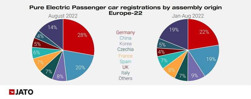 Pure_electric_passenger_car_registrations_by_assembly_origin_europe_22