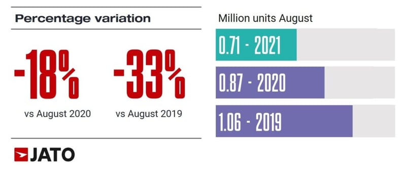 european_regs_august_2020_vs_august_2019