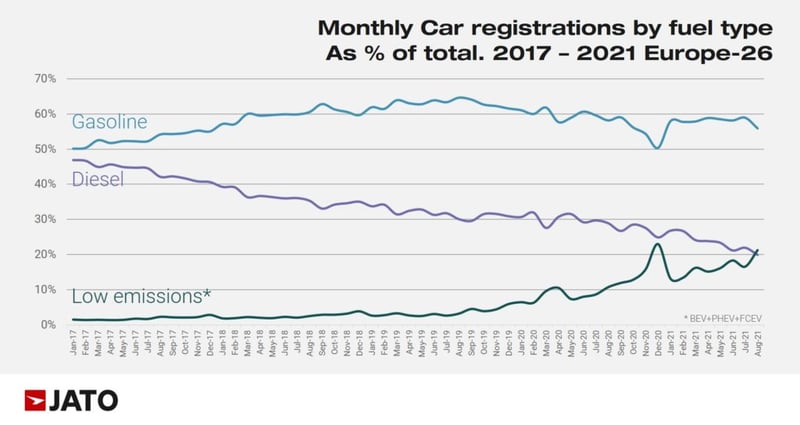 european_regs_by_fuel_type