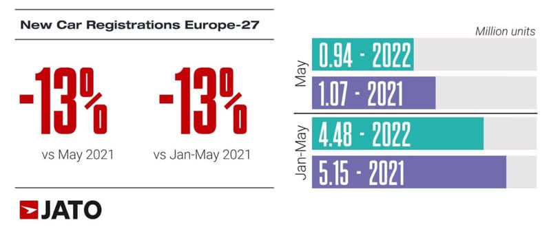 New_car_regs_europe_27_may_2021_vs_Jan_May_2021