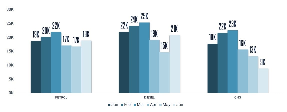 WLTP fuel consumption database - JATO