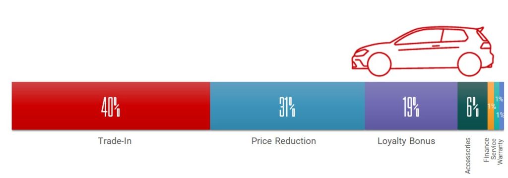 incentives_by_car_category