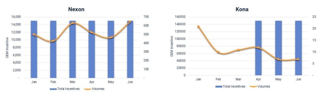 incentives_on_electric_vehicles