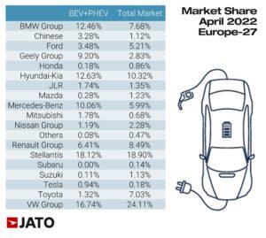 Market_share_April_2022_Europe_27