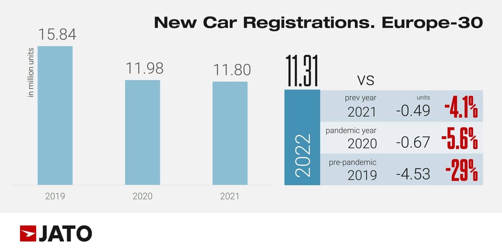 New_car_registrations_europe_30