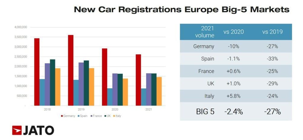 new_var_registrations_europe_big_5_markets
