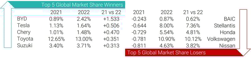 Top_5_global_market_share_winners
