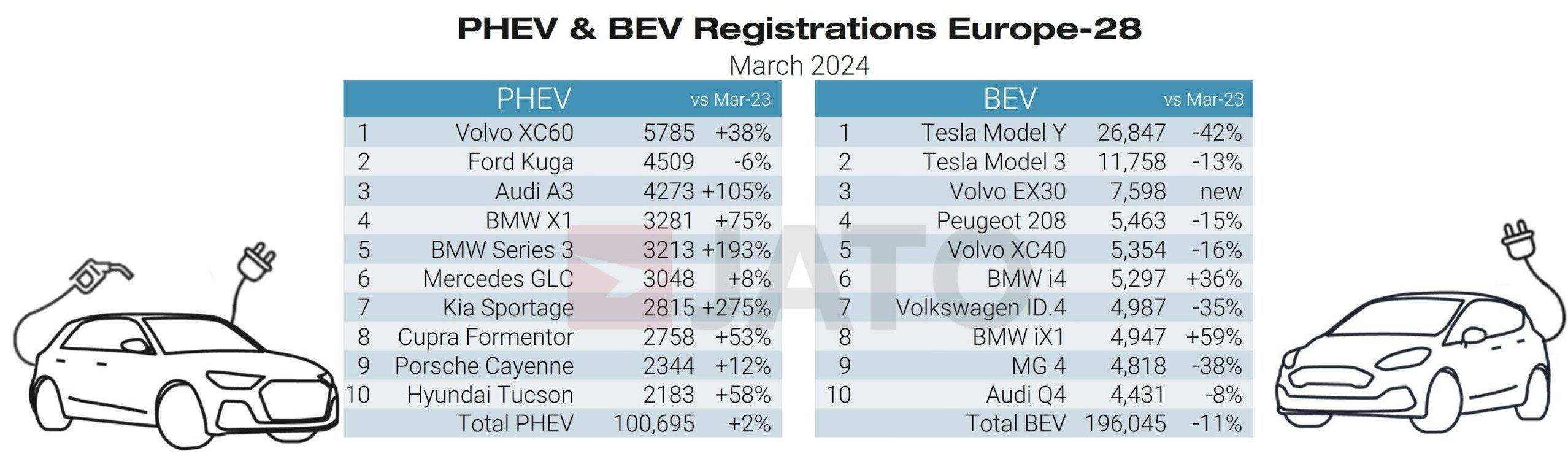 PHEV_and_BEV_registrations_europe_28