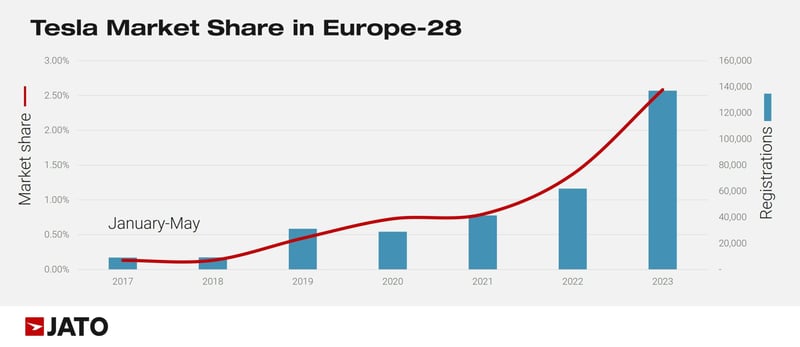 Tesla_Market_Share_in_Europe_28