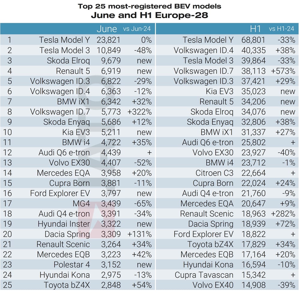 Top 25 bestselling BEV models-4