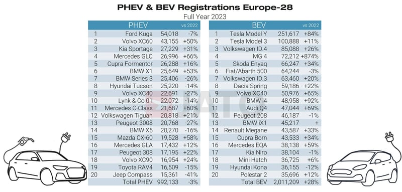 Top-20-PHEV-BEV-Europe-2023-scaled