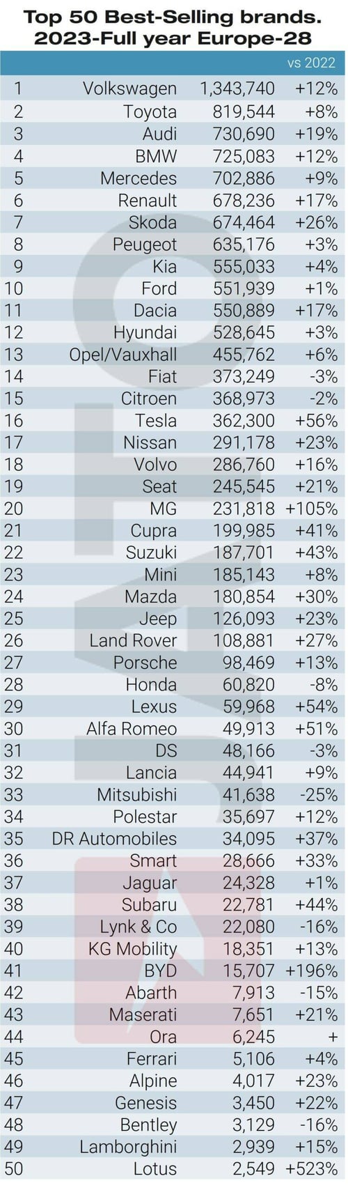 Top-50-Brands-in-Europe-2023-scaled