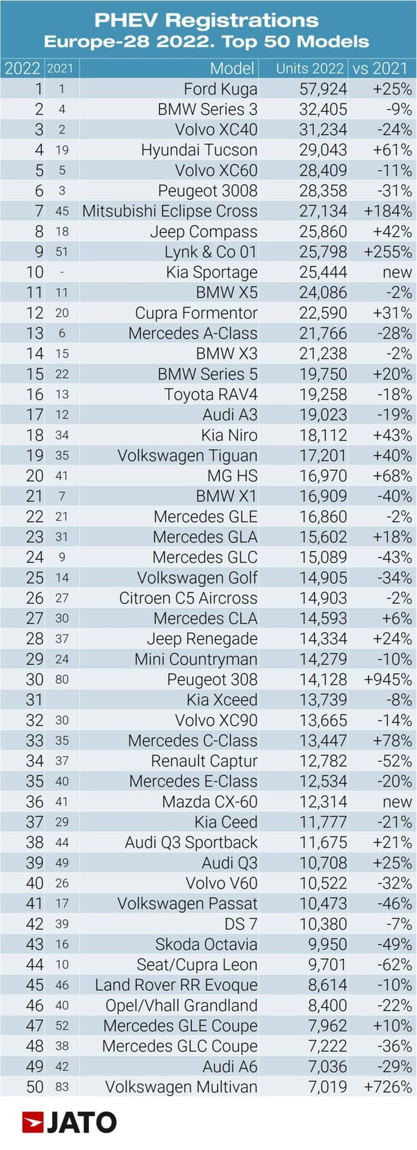 PHEV_Registrations_Europe_28_2022_Top_50_Models