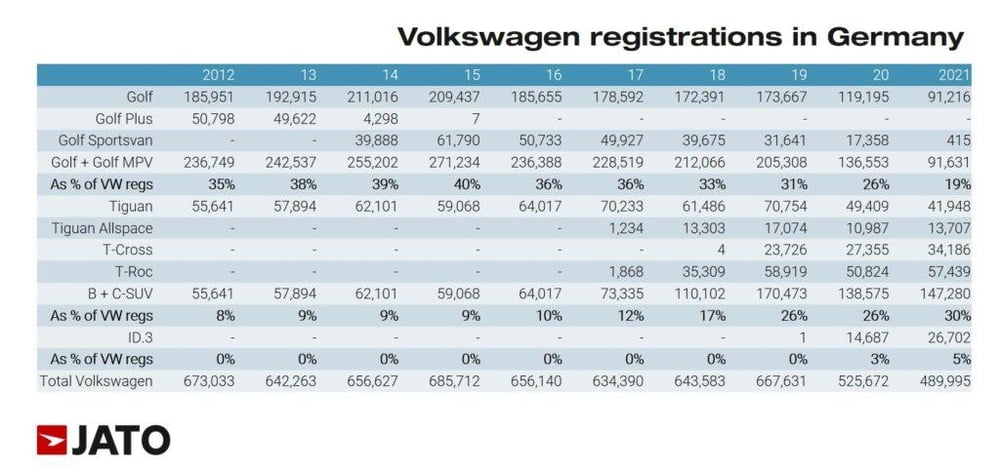 volkswagen_registrations_germany