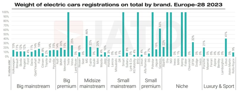 Weight-of-EV-on-total-regs-scaled